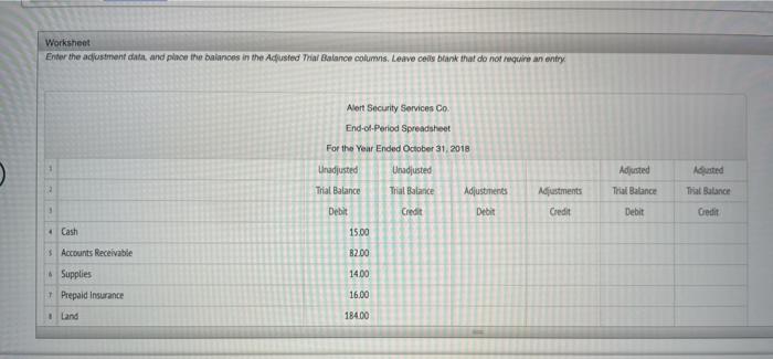 Credit Debit Cash Accounts Receivable 15.00 82.00 Supplies 14.00 Prepaid Insurance 16.00