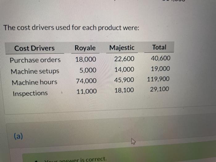 costing for each model in 2020 was as follows. Traditional Costing Direct