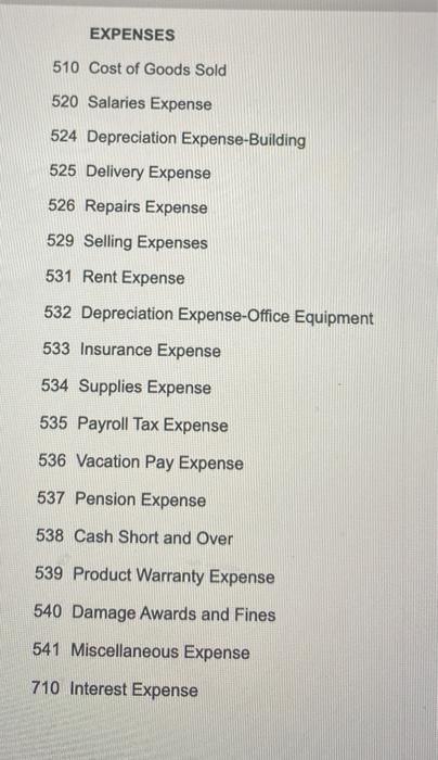 1. the issuance of the note on January 1. 2. the payment