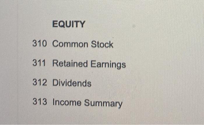 Industries' entries to record (refer to the company's Chart of Accounts for