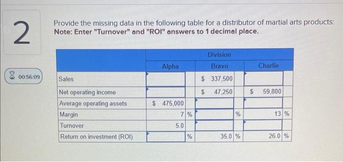 2 Provide the missing data in the following table for a distributor