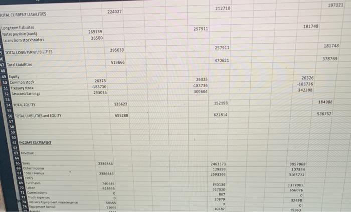 are several ratios that are needed in every instance. These include the