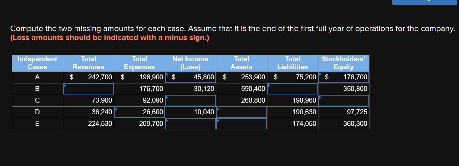 Compute the two missing amounts for each case. Assume that it is