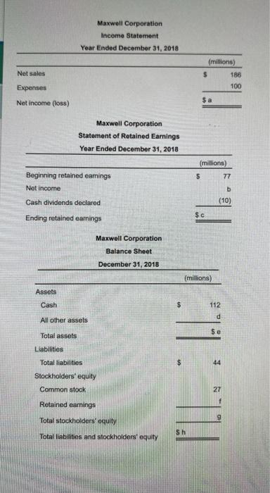 earnings, and balance sheet) for Maxwell Corporation. Complete the financial statements. All