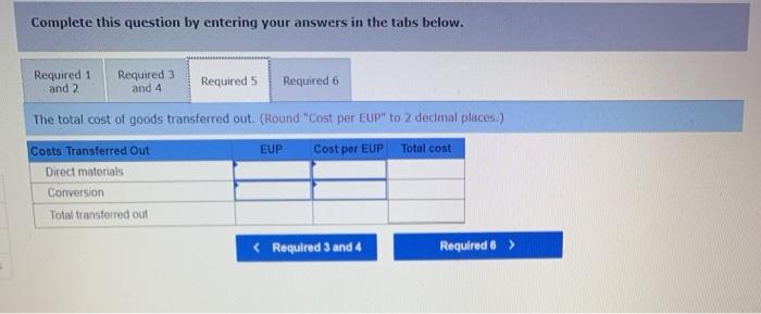 that all materials are added at the beginning of this production process,