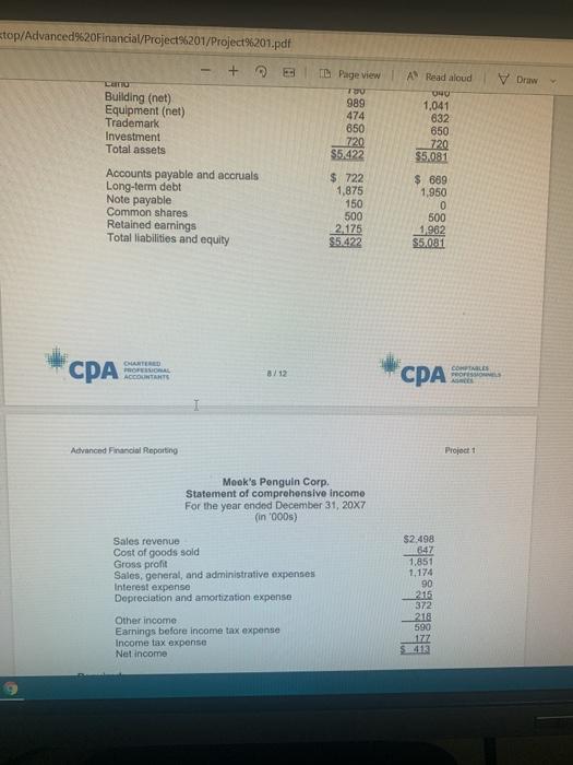 Inventory Note receivable Land 150 Building Equipment (e) Trademark Accounts payable and