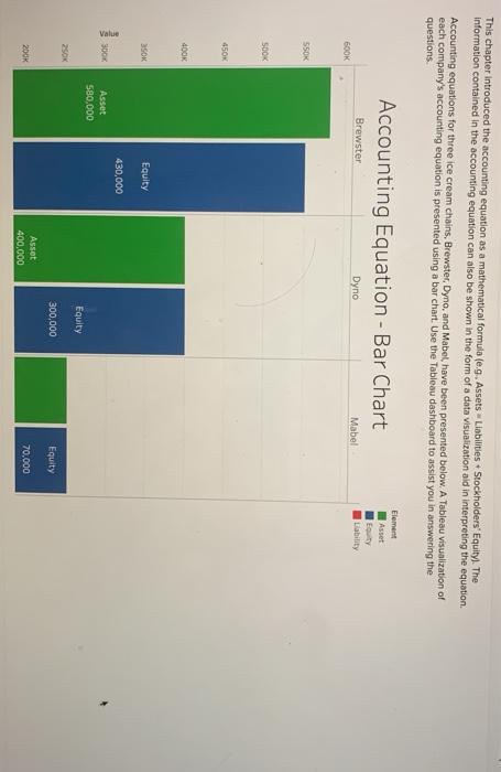 This chapter introduced the accounting equation as a mathematical formula (e.g. Assets