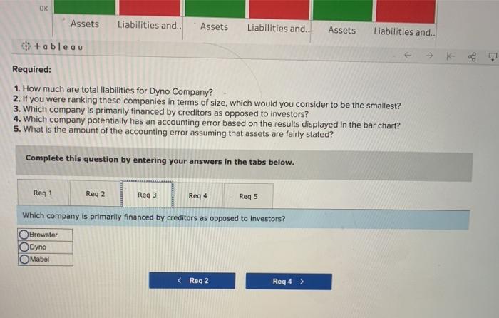 the equation. Accounting equations for three ice cream chains, Brewster, Dyno, and