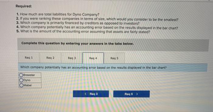 Mabel, have been presented below. A Tableau visualization of each company's accounting