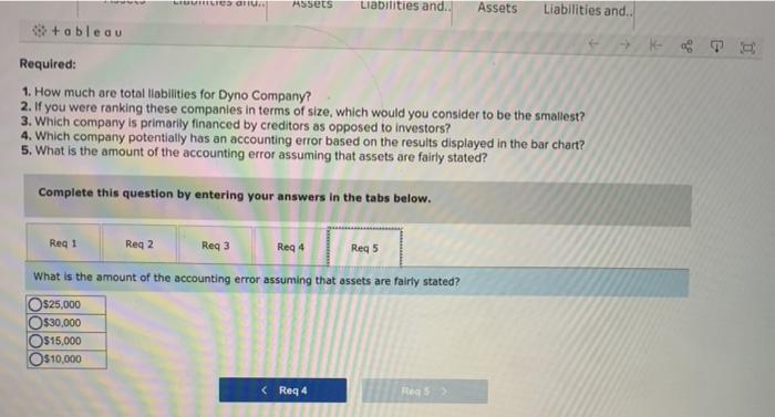 equation is presented using a bar chart. Use the Tableau dashboard to