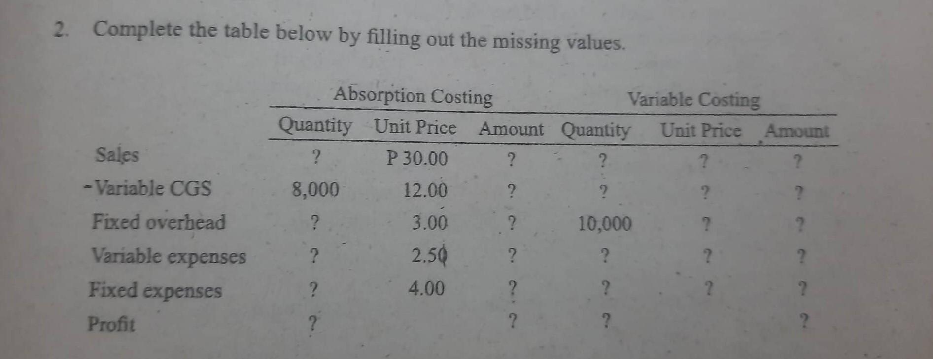 2. Complete the table below by filling out the missing values. Absorption