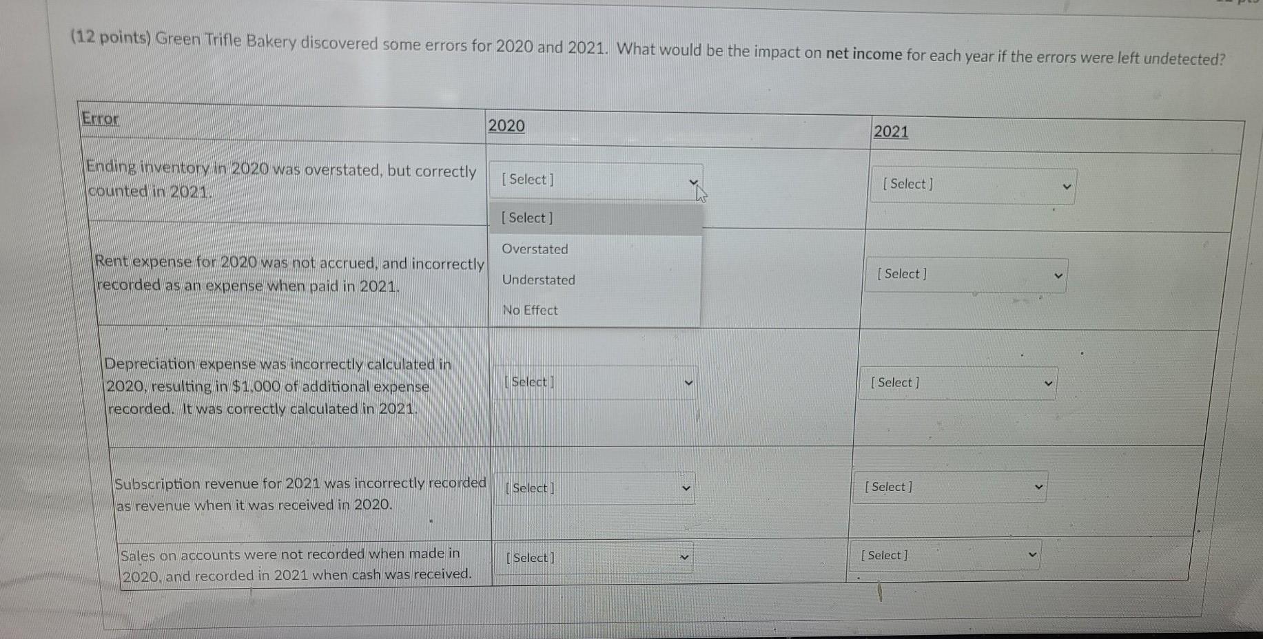 (12 points) Green Trifle Bakery discovered some errors for 2020 and 2021.