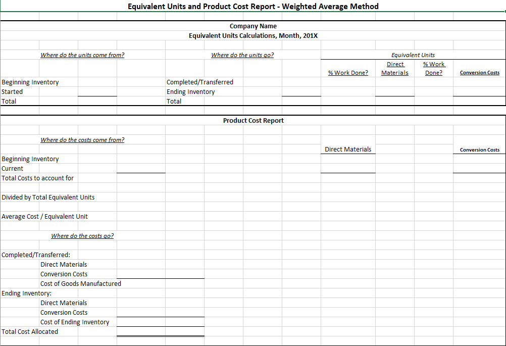 Where do the units come from? Beginning Inventory Started Total Where do