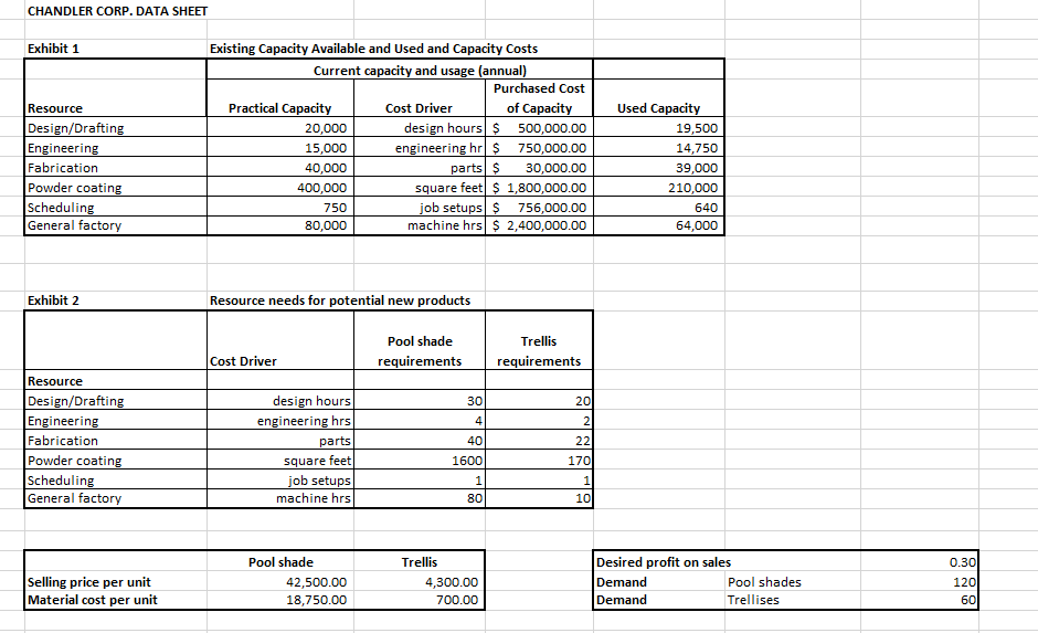CHANDLER CORP. DATA SHEET Exhibit 1 Resource Design/Drafting Engineering Fabrication Powder coating