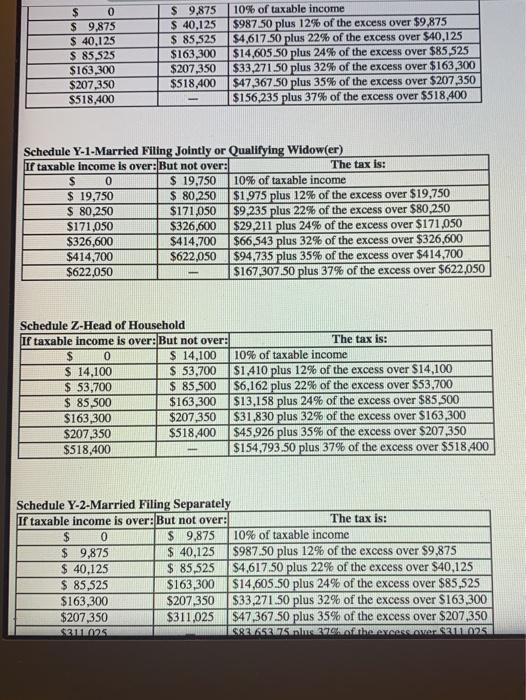 $ 0 $ 9,875 $ 9,875 $ 40,125 $ 40,125 $ 85,525