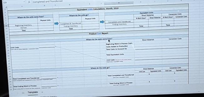 are added at the beginning of the process while conversion costs are