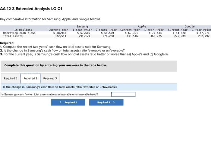 and Google follows. 1 Year Prior $ 47,971 232,792 Samsung Apple Google