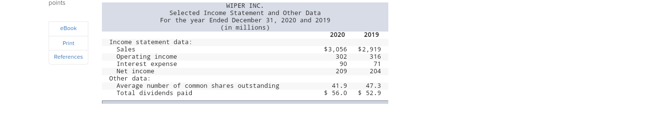 and income statements of Wiper Inc.: WIPER INC. Condensed Balance Sheets December