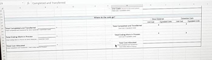 incurred evenly throughout the process. The work in process inventory for Department