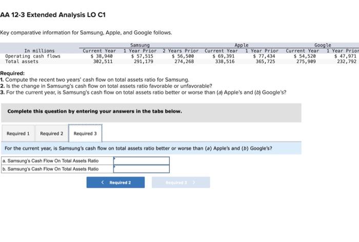 In millions Operating cash flows Total assets Current Year $ 38,940 302,511