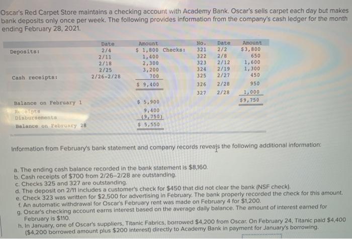 Oscar's Red Carpet Store maintains a checking account with Academy Bank. Oscar's