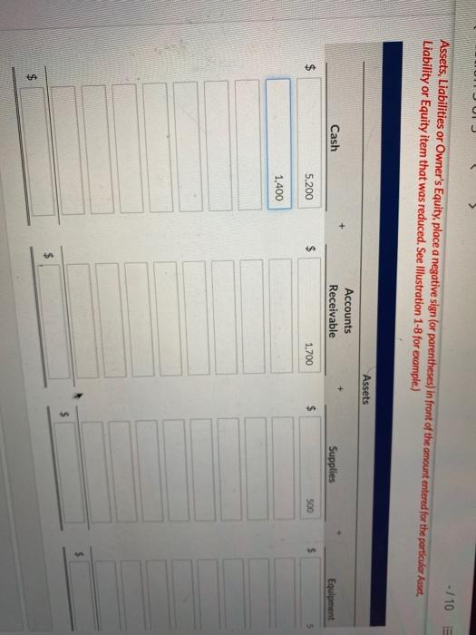 on July 1, 2020. On July 31, the balance sheet showed Cash