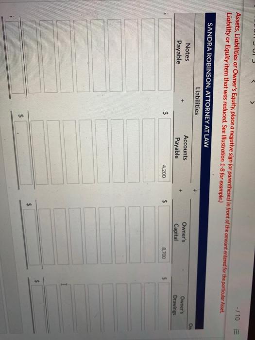 $5,200, Accounts Receivable $1,700, Supplies $500, Equipment $5,500, Accounts Payable $4,200, and