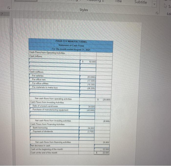 Paragraph 16 Below is a summary of all transactions of Pixar Toy