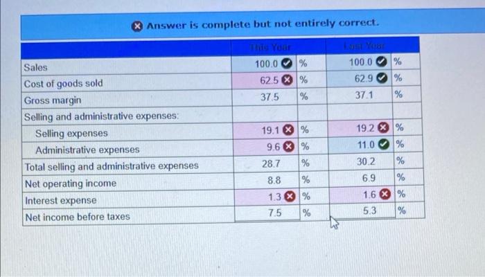 Toronto McKenzie Sales, Limited Comparative Income Statement Sales This Year $7,340,000 Last