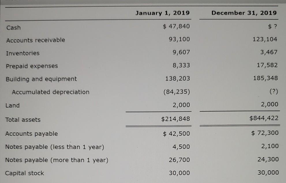 Inc. (11-1111120), a candy company located at 1005 16th Street, Cut and