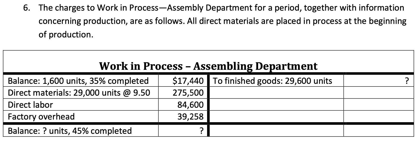 6. The charges to Work in Process-Assembly Department for a period, together