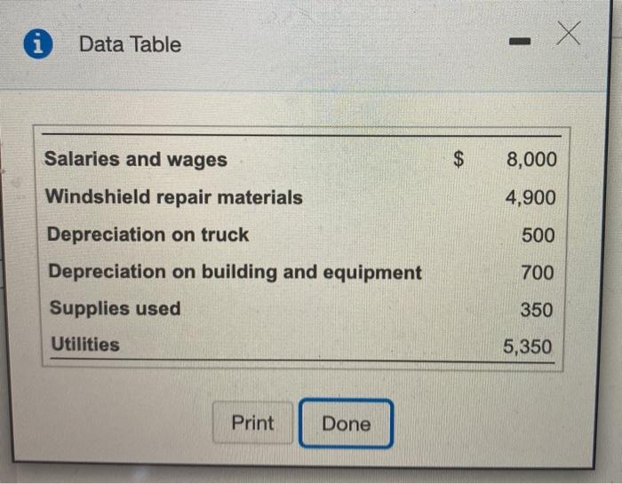Data Table - X Salaries and wages EA 8,000 Windshield repair materials