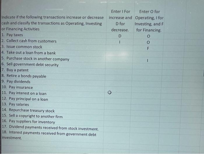 Enter | For increase and Enter O for Operating, I for Investing,