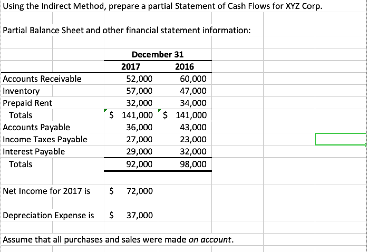 Using the Indirect Method, prepare a partial Statement of Cash Flows for