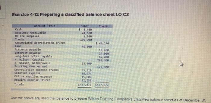 Exercise 4-12 Preparing a classified balance sheet LO C3 Account Title Debit