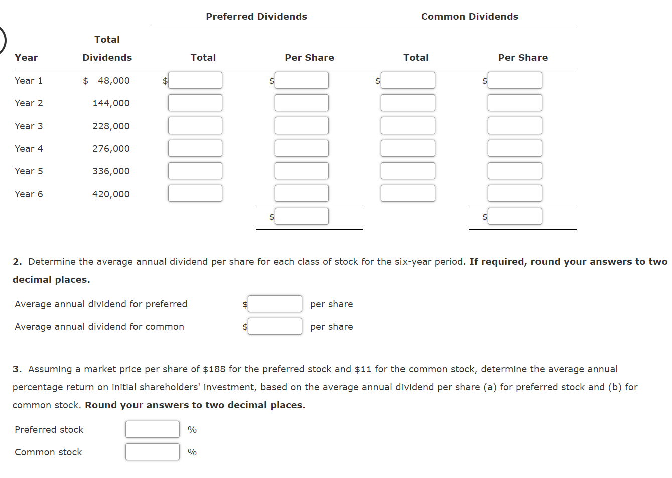 Total Preferred Dividends Common Dividends Year Dividends Total Per Share Total Per