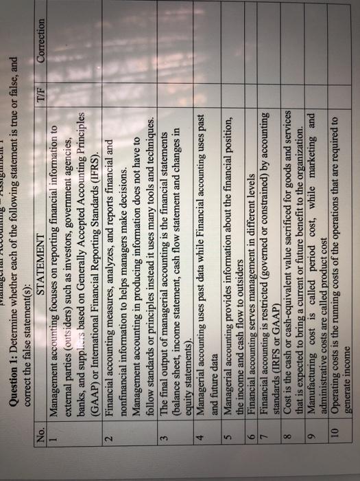 Correction No. 2 3 4 5 67 8 00 9 10 Managerial