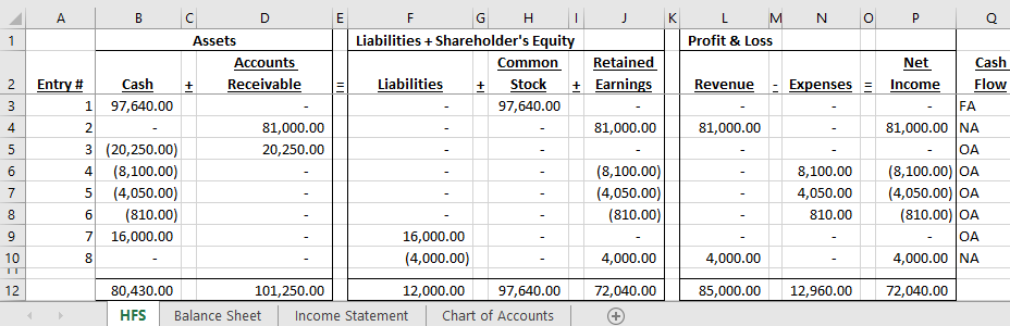 2 5 Cash 1 View Code 6 Accounts Receivable NUNYA BUSINE Balance