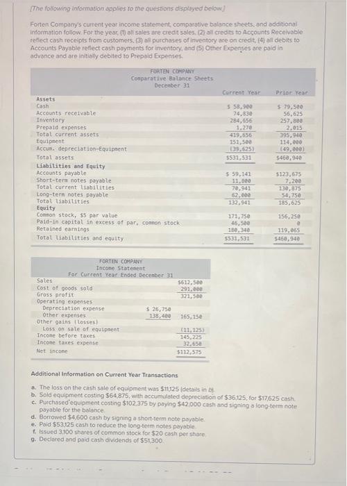 [The following information applies to the questions displayed below] Forten Company's current