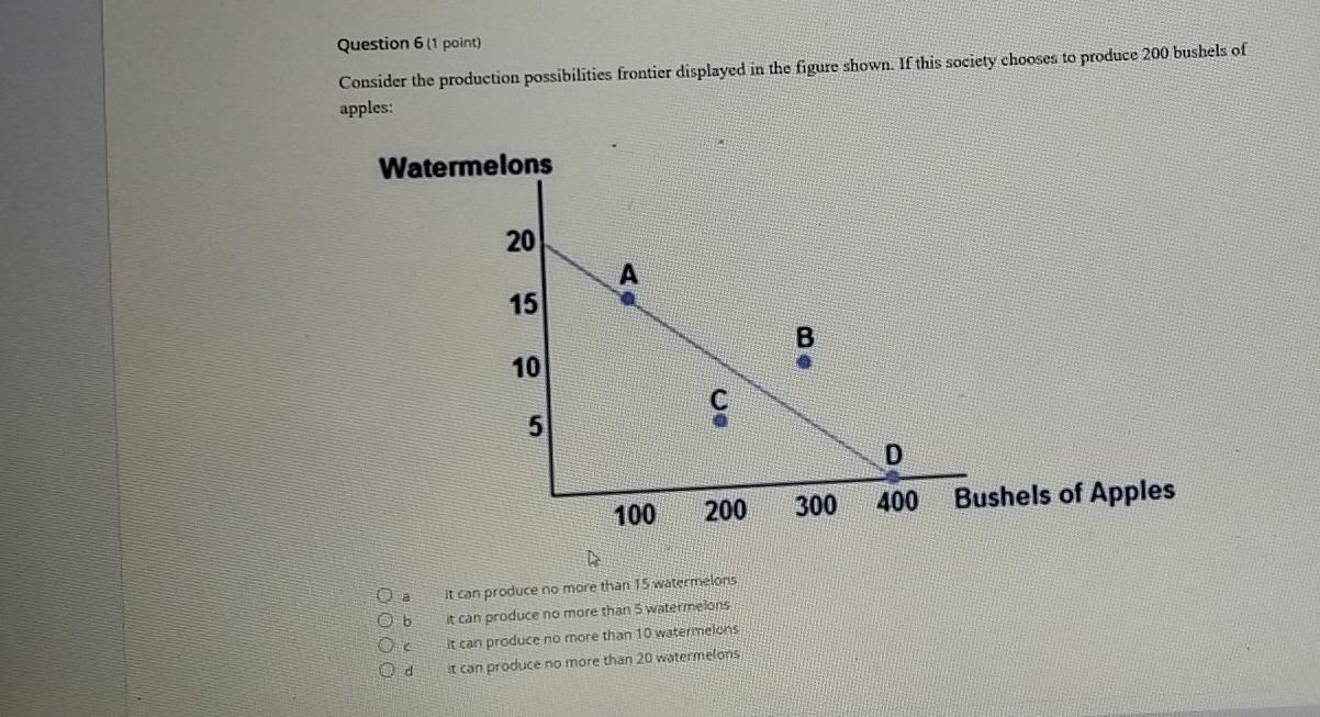 Question 6 (1 point) Consider the production possibilities frontier displayed in the
