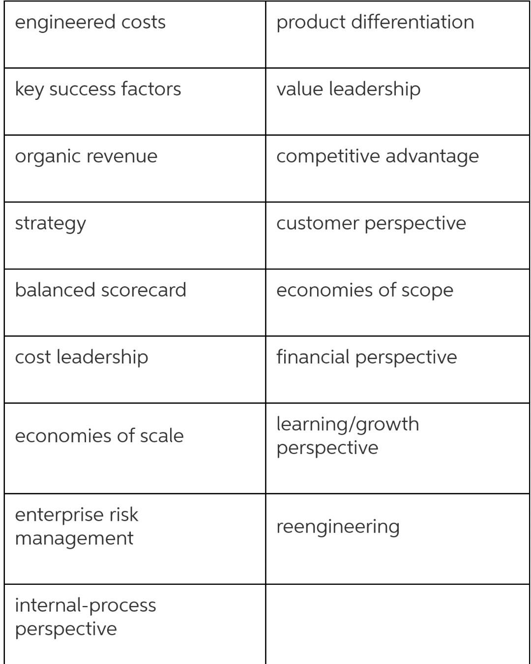 and decide how to accomplish this goal better than all its competitors.