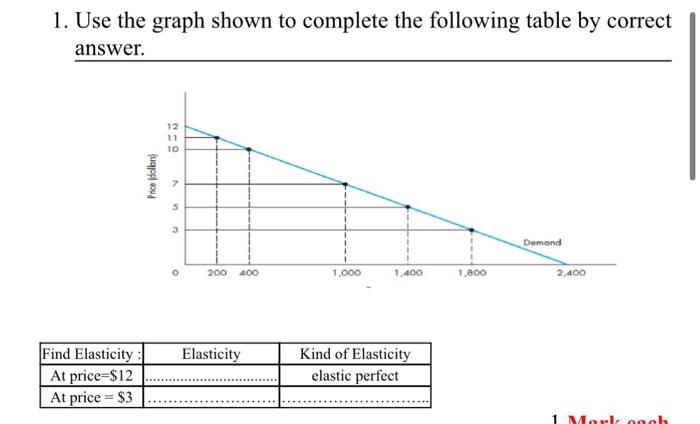 1. Use the graph shown to complete the following table by correct