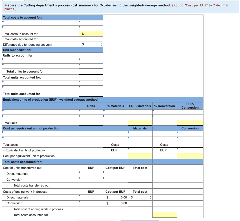 Prepare the Cutting department's process cost summary for October using the weighted-average