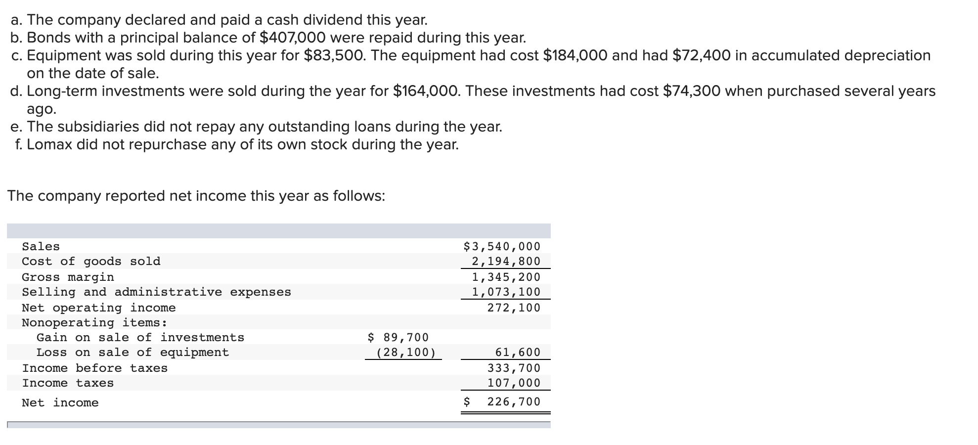 two years is as follows: Assets Current assets: Lomax Company Comparative Balance