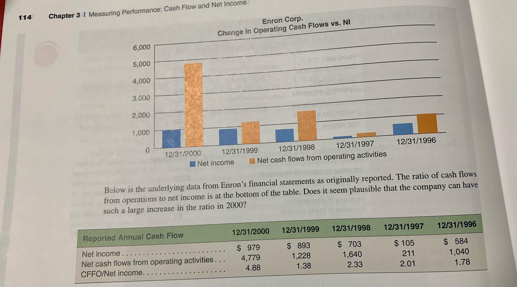 114 Chapter 3 | Measuring Performance: Cash Flow and Net Income Enron