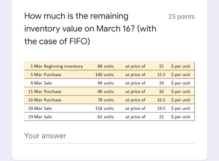 How much is the remaining inventory value on March 16? (with the