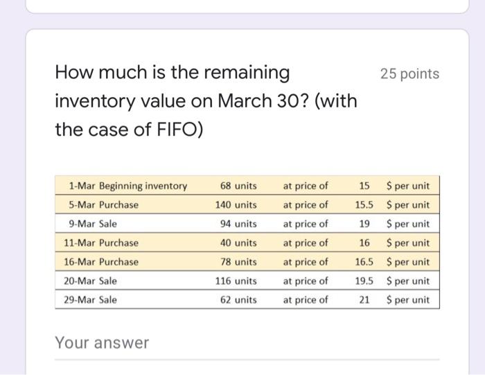 15.5 $ per unit 9-Mar Sale 94 units at price of 19