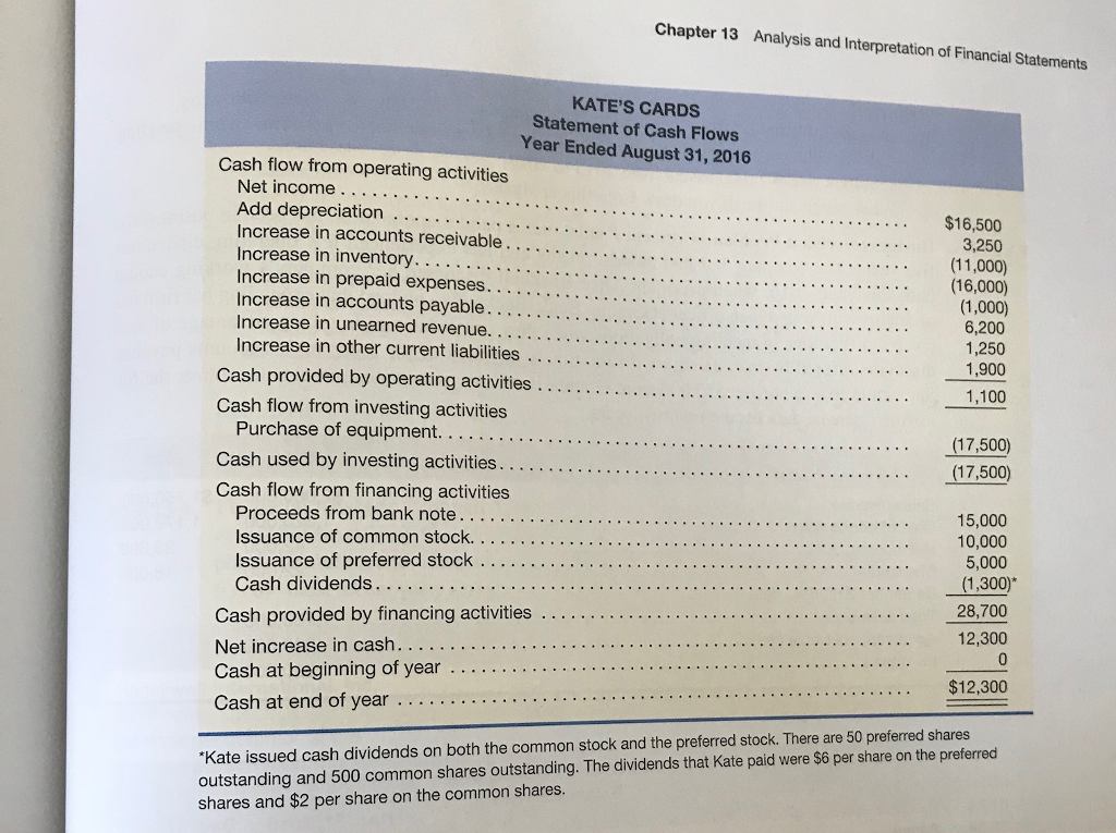 very pleased with the results of the first year of operations for