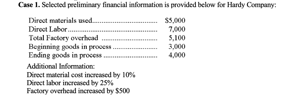 Case 1. Selected preliminary financial information is provided below for Hardy Company: