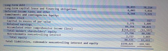 data) As of January 31, 2017 2016 Assets Current assets: Cash and